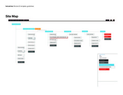 Site map connecting the portal’s industry pages and resources.