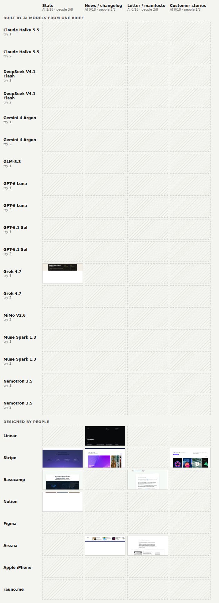 Matrix slice: stats, news or changelog, letter or manifesto, and customer stories