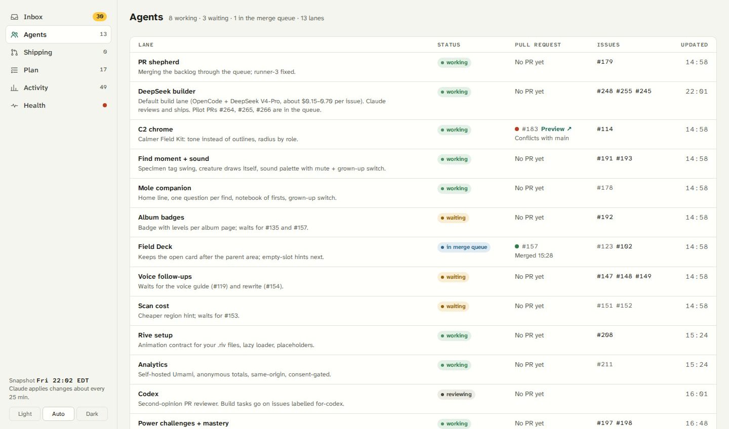 Mission Control showing lanes of agent work, status, pull requests and issues