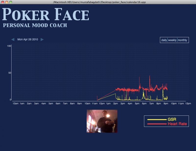The mood timeline: skin conductance and heart rate over a day.